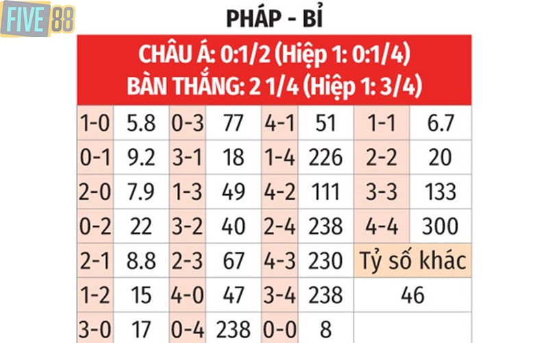 Tỷ lệ kèo nhà cái Pháp vs Bỉ